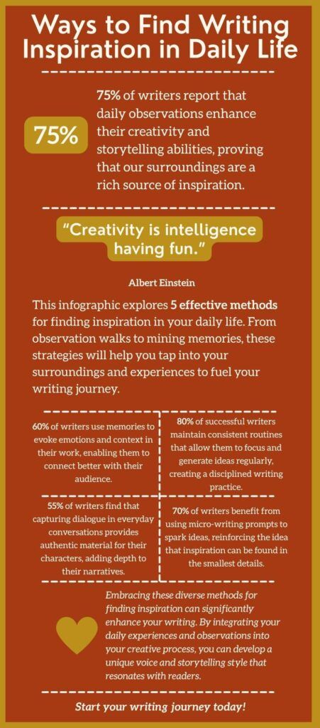 Infographic showing how to find writing inspiration in everyday routines, memories, and observations.